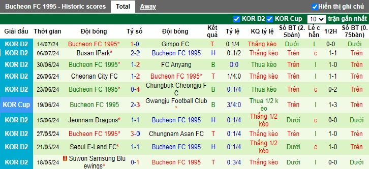 Nhận định, soi kèo Gyeongnam vs Bucheon, 17h00 ngày 20/7: Cầm chân nhau - Ảnh 3