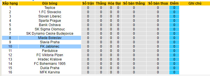 Nhận định, soi kèo Jablonec vs Mlada Boleslav, 19h30 ngày 20/7: Khởi đầu khó khăn - Ảnh 5