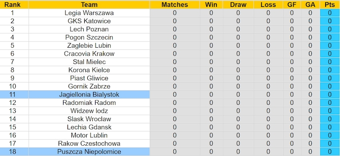 Nhận định, soi kèo Jagiellonia Bialystok vs Puszcza Niepolomice, 22h59 ngày 19/7: Chờ đợi bất ngờ - Ảnh 4