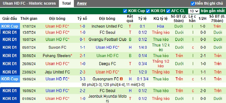 Nhận định, soi kèo Jeonbuk vs Ulsan Hyundai, 17h00 ngày 20/7: Dìm chủ nhà xuống đáy - Ảnh 3