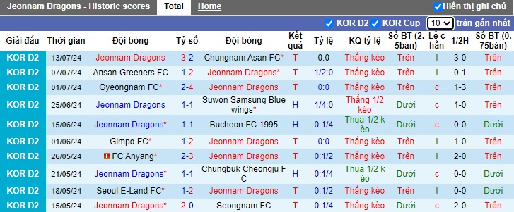 Nhận định, soi kèo Jeonnam vs Busan IPark, 17h00 ngày 20/7: Duy trì đà thăng hoa - Ảnh 4