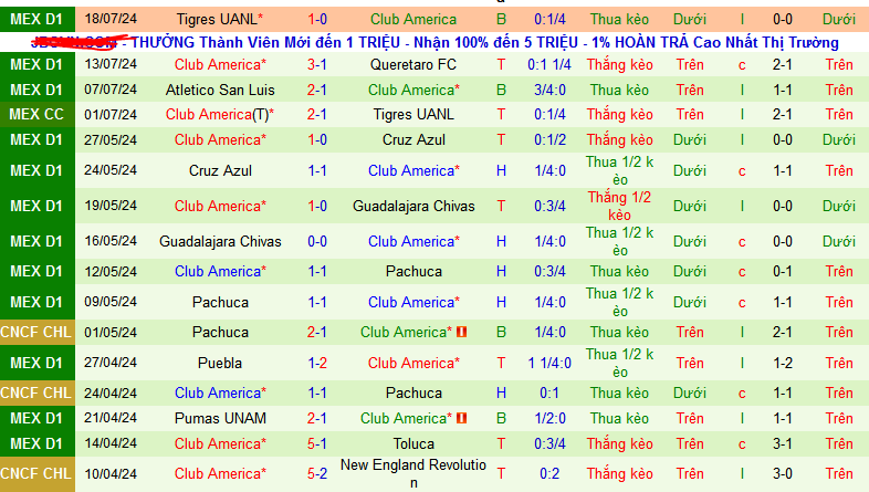 Nhận định, soi kèo Juarez vs Club America, 10h00 ngày 21/7: Bắt nạt chủ nhà - Ảnh 3