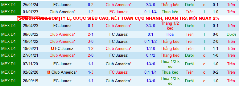 Nhận định, soi kèo Juarez vs Club America, 10h00 ngày 21/7: Bắt nạt chủ nhà - Ảnh 4