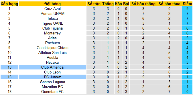 Nhận định, soi kèo Juarez vs Club America, 10h00 ngày 21/7: Bắt nạt chủ nhà - Ảnh 5
