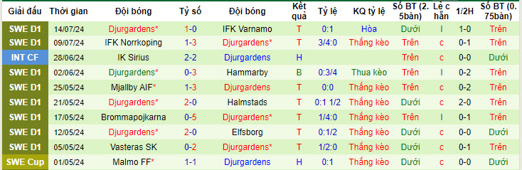 Nhận định, soi kèo Kalmar vs Djurgardens, 20h00 ngày 20/7: Cuộc đua hấp dẫn - Ảnh 3