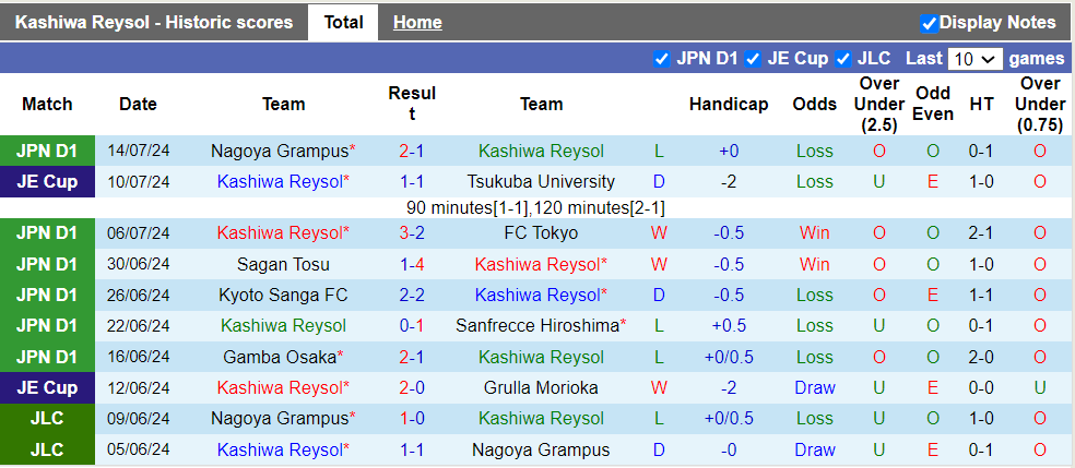 Nhận định, soi kèo Kashiwa Reysol vs Kawasaki Frontale, 17h00 20/07: Hòa là đẹp - Ảnh 2