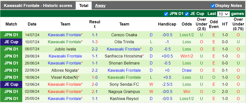 Nhận định, soi kèo Kashiwa Reysol vs Kawasaki Frontale, 17h00 20/07: Hòa là đẹp - Ảnh 3