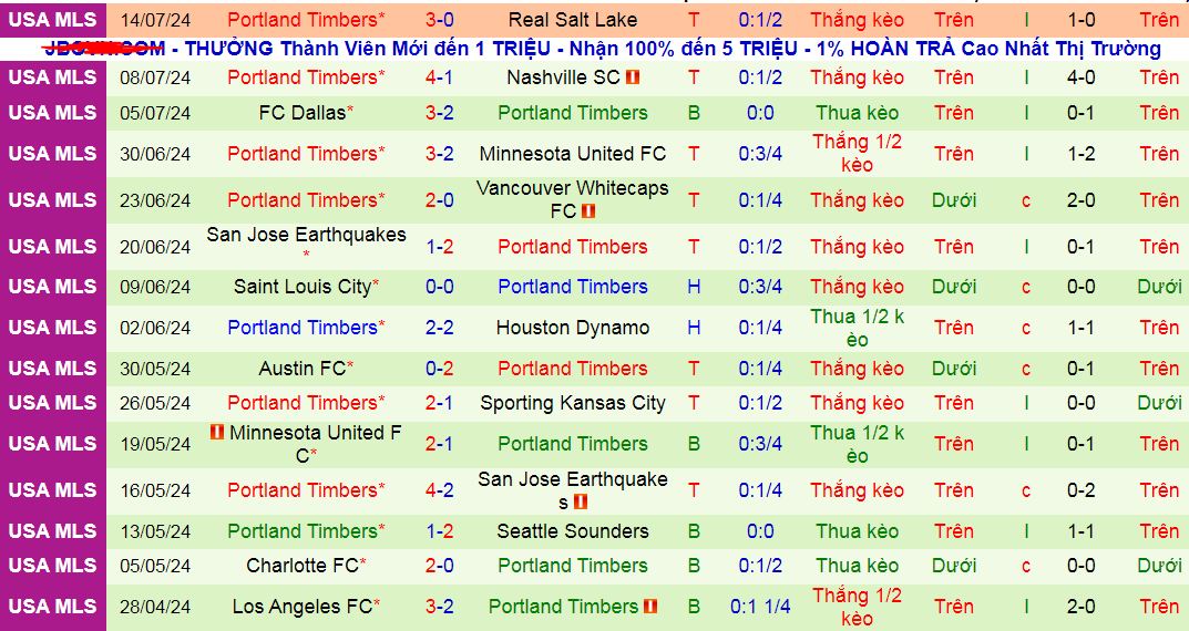 Nhận định, soi kèo Los Angeles Galaxy vs Portland Timbers, 09h45 ngày 21/7: Lại ghìm chân nhau? - Ảnh 3