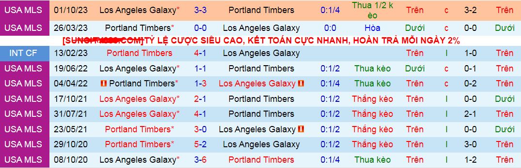 Nhận định, soi kèo Los Angeles Galaxy vs Portland Timbers, 09h45 ngày 21/7: Lại ghìm chân nhau? - Ảnh 4