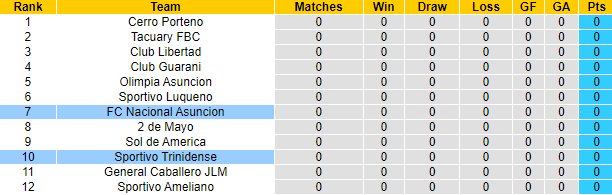 Nhận định, soi kèo Nacional Asuncion vs Sportivo Trinidense, 5h30 ngày 20/7: Khách tự tin - Ảnh 4
