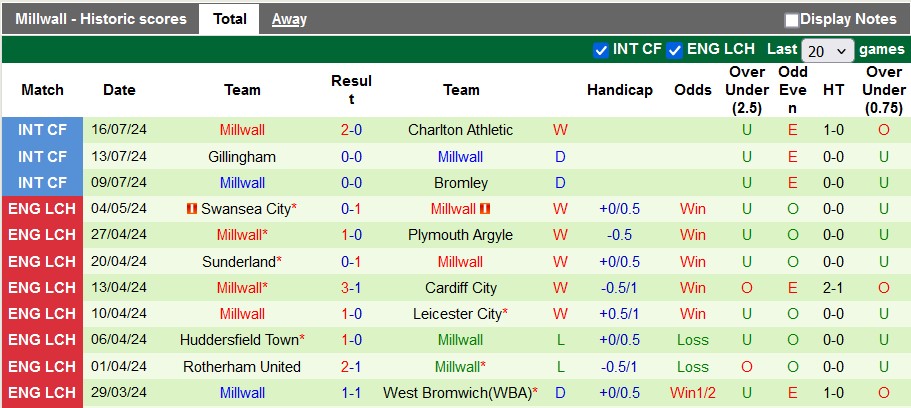 Nhận định, soi kèo Reading vs Millwall, 18h00 ngày 19/7: Không có áp lực - Ảnh 2