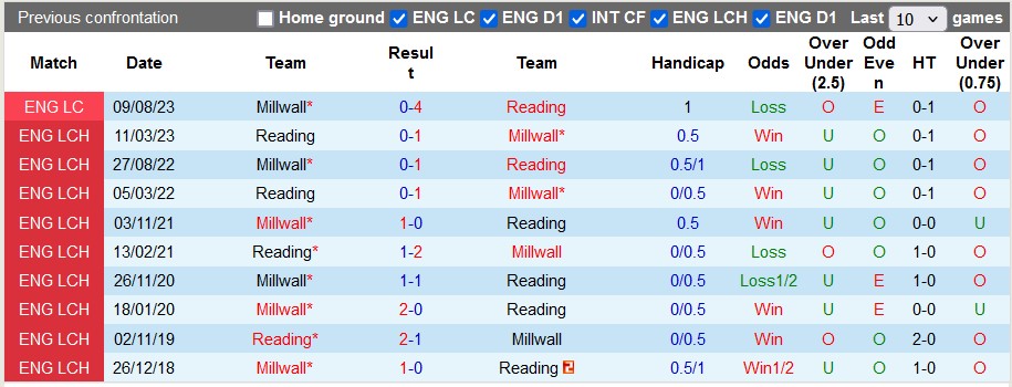 Nhận định, soi kèo Reading vs Millwall, 18h00 ngày 19/7: Không có áp lực - Ảnh 3