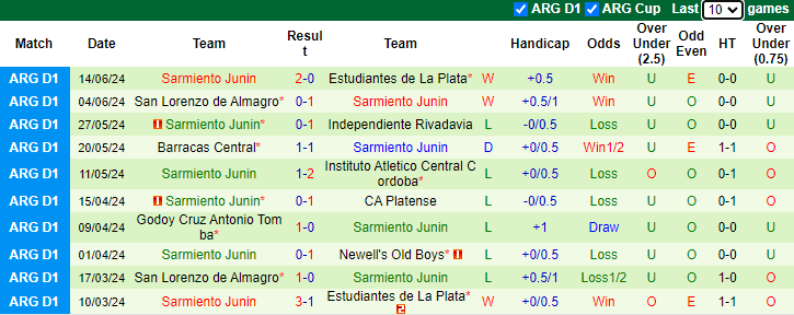 Nhận định, soi kèo Rosario Central vs Sarmiento Junin, 7h00 ngày 20/7: Chủ nhà mất sức - Ảnh 2