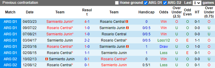 Nhận định, soi kèo Rosario Central vs Sarmiento Junin, 7h00 ngày 20/7: Chủ nhà mất sức - Ảnh 3