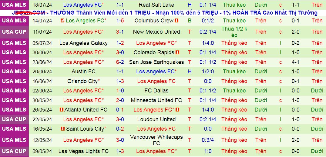 Nhận định, soi kèo Seattle Sounders vs Los Angeles FC, 09h30 ngày 21/7: Nối dài mạch thắng - Ảnh 3