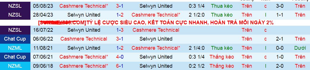 Nhận định, soi kèo Selwyn United vs Cashmere Technical, 10h00 ngày 20/7: Khach nối dài mạch toàn thắng - Ảnh 3