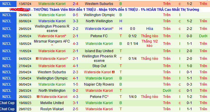 Nhận định, soi kèo Stop Out vs Waterside Karori, 09h30 ngày 20/7: Kho điểm Stop Out - Ảnh 2