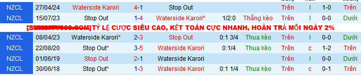 Nhận định, soi kèo Stop Out vs Waterside Karori, 09h30 ngày 20/7: Kho điểm Stop Out - Ảnh 3