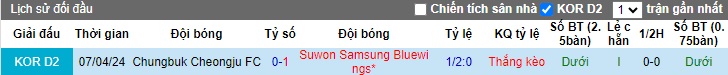 Nhận định, soi kèo Suwon Samsung vs Chungbuk Cheongju, 17h30 ngày 20/7: Tin vào chủ nhà - Ảnh 2