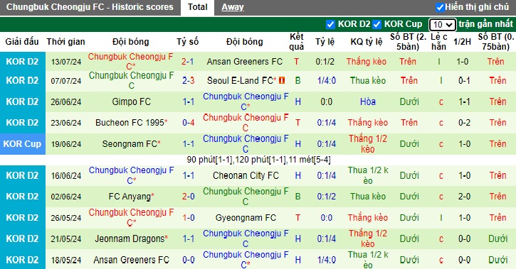 Nhận định, soi kèo Suwon Samsung vs Chungbuk Cheongju, 17h30 ngày 20/7: Tin vào chủ nhà - Ảnh 3