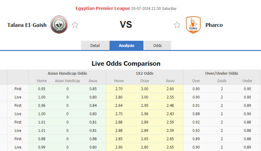 Nhận định, soi kèo Tala'ea El Gaish vs Pharco, 20h00 ngày 20/7: Chưa thể trụ hạng - Ảnh 1