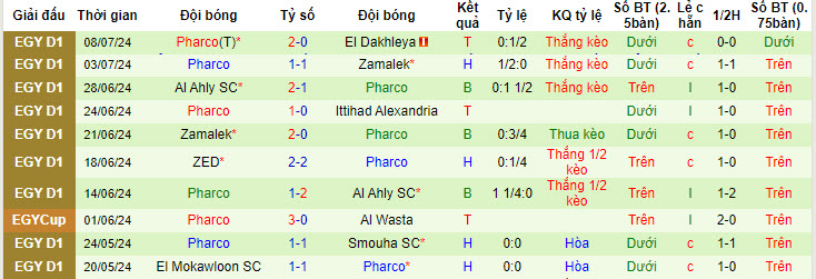 Nhận định, soi kèo Tala'ea El Gaish vs Pharco, 20h00 ngày 20/7: Chưa thể trụ hạng - Ảnh 3