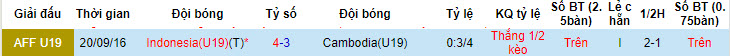 Nhận định, soi kèo U19 Campuchia vs U19 Indonesia, 19h30 ngày 20/7: Không thể ngăn cản - Ảnh 4