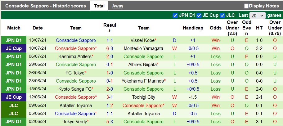 Nhận định, soi kèo Urawa Reds vs Consadole Sapporo, 17h00 ngày 20/7: Cơ hội lấy lại tự tin - Ảnh 2