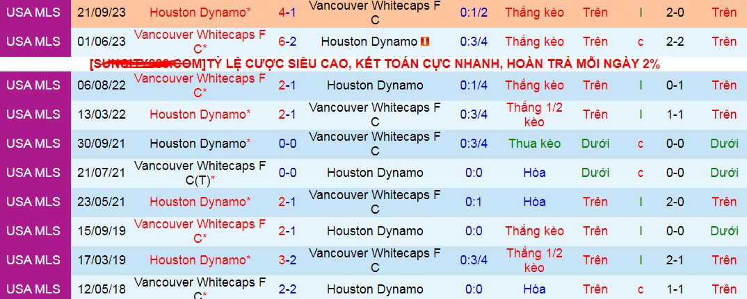 Nhận định, soi kèo Vancouver Whitecaps vs Houston Dynamo, 09h30 ngày 21/7: Thắng như một thói quen - Ảnh 4