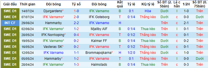 Soi kèo góc Varnamo vs Hacken, 20h00 ngày 20/7 - Ảnh 1