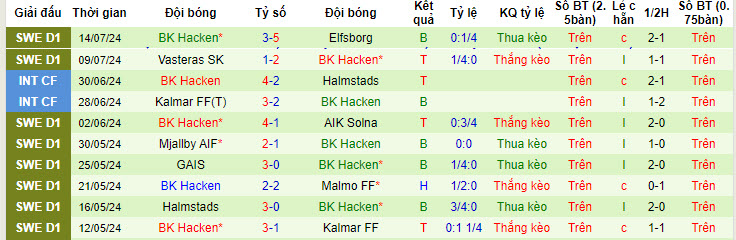 Soi kèo góc Varnamo vs Hacken, 20h00 ngày 20/7 - Ảnh 2