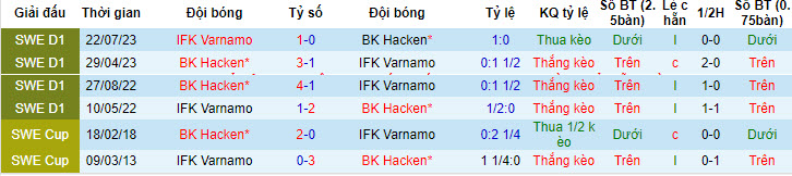 Soi kèo góc Varnamo vs Hacken, 20h00 ngày 20/7 - Ảnh 3