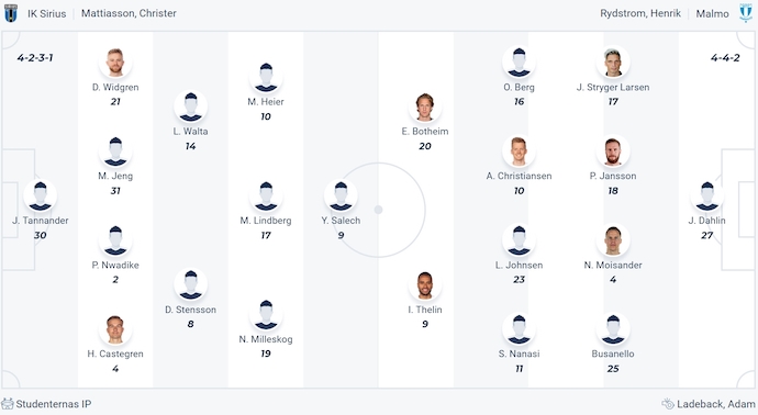 Soi kèo phạt góc IK Sirius vs Malmo FF, 0h00 ngày 20/7 - Ảnh 5