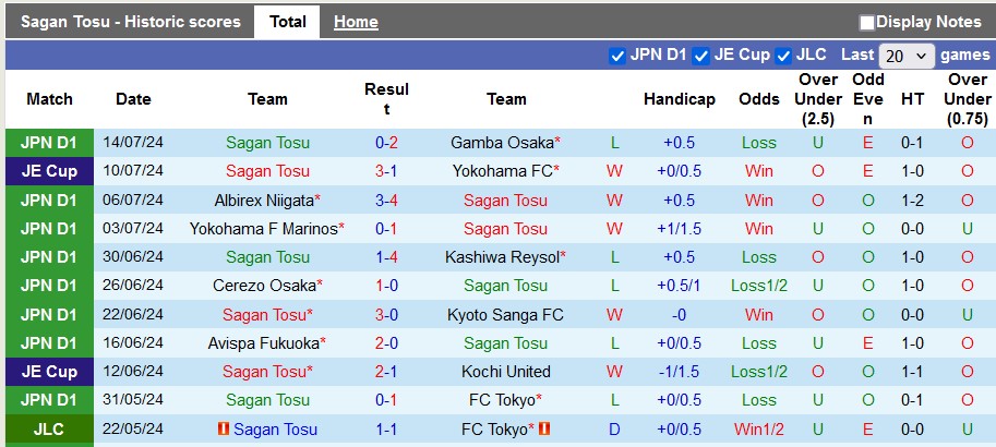 Chuyên gia Tony Ansell dự đoán Sagan Tosu vs Sanfrecce Hiroshima, 17h00 ngày 21/7 - Ảnh 2