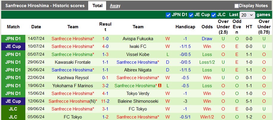 Chuyên gia Tony Ansell dự đoán Sagan Tosu vs Sanfrecce Hiroshima, 17h00 ngày 21/7 - Ảnh 3