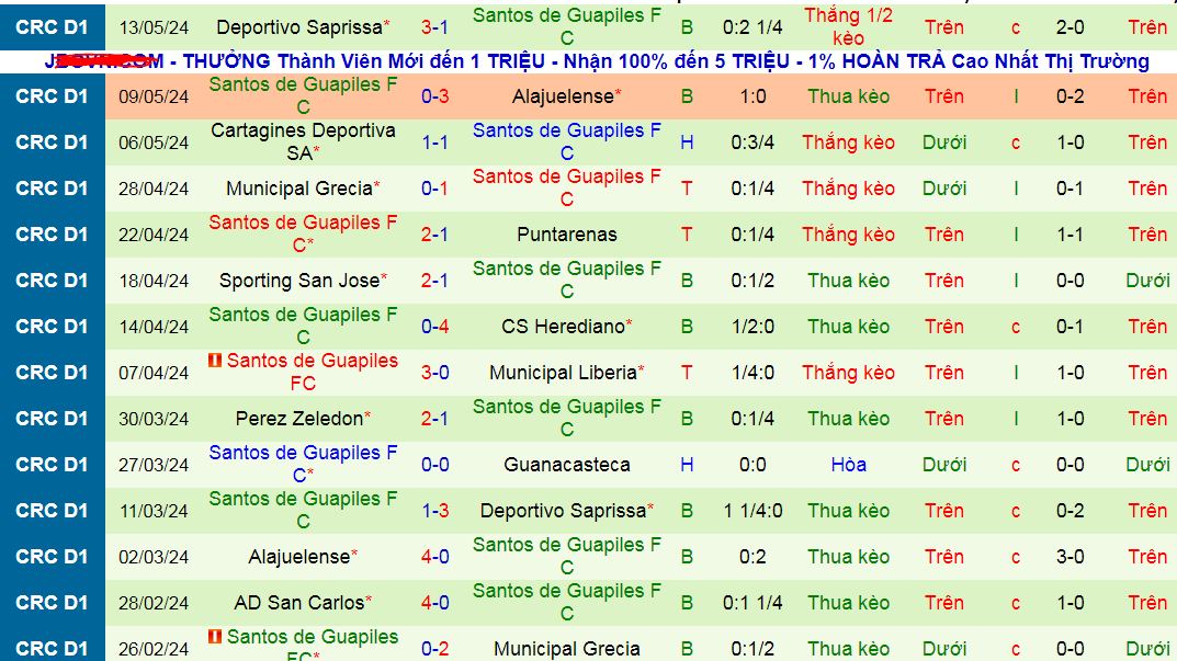 Nhận định, soi kèo Alajuelense vs Santos de Guapiles, 07h00 ngày 22/7: Khởi đầu suôn sẻ - Ảnh 2