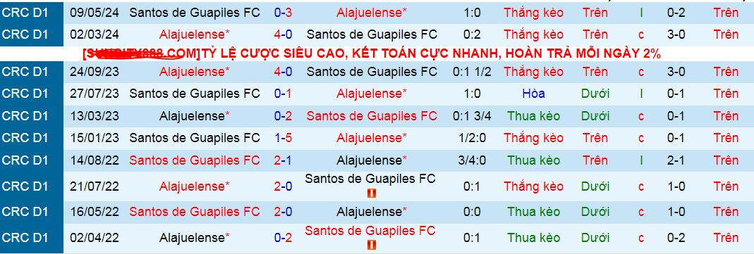 Nhận định, soi kèo Alajuelense vs Santos de Guapiles, 07h00 ngày 22/7: Khởi đầu suôn sẻ - Ảnh 3