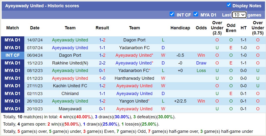 Nhận định, soi kèo Ayeyawady United vs Mawyawadi, 16h00 ngày 21/7: Đi tìm niềm vui - Ảnh 1