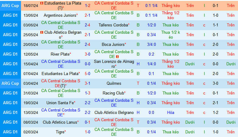 Nhận định, soi kèo Central Cordoba vs Platense, 03h15 ngày 22/7: Dìm chủ dưới đáy - Ảnh 1