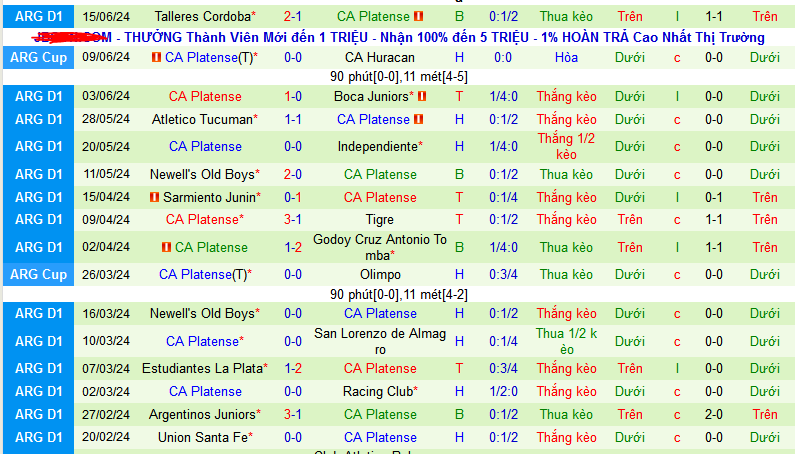 Nhận định, soi kèo Central Cordoba vs Platense, 03h15 ngày 22/7: Dìm chủ dưới đáy - Ảnh 2