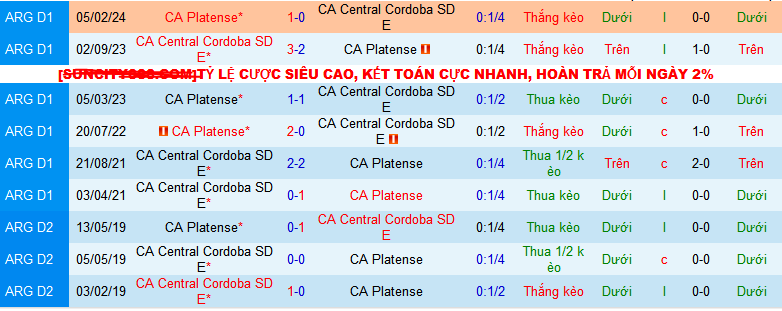 Nhận định, soi kèo Central Cordoba vs Platense, 03h15 ngày 22/7: Dìm chủ dưới đáy - Ảnh 3