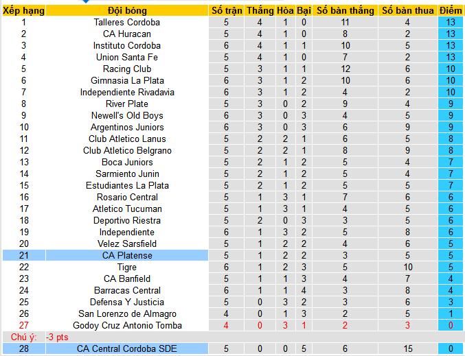 Nhận định, soi kèo Central Cordoba vs Platense, 03h15 ngày 22/7: Dìm chủ dưới đáy - Ảnh 4