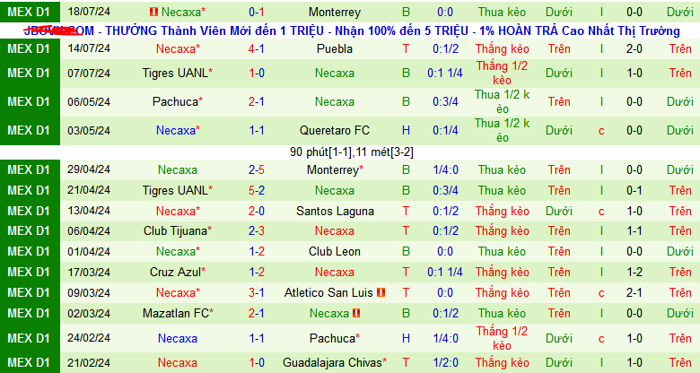 Nhận định, soi kèo Club Leon vs Club Necaxa, 08h05 ngày 22/7: Necaxa gặp khắc tinh - Ảnh 3