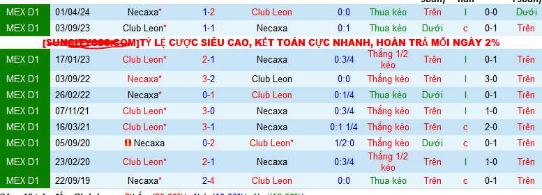 Nhận định, soi kèo Club Leon vs Club Necaxa, 08h05 ngày 22/7: Necaxa gặp khắc tinh - Ảnh 4