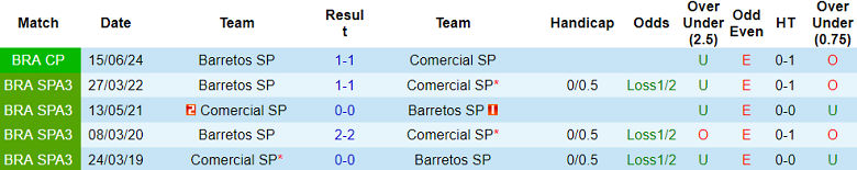 Nhận định, soi kèo Comercial vs Barretos, 01h00 ngày 21/7: Cửa trên thắng thế - Ảnh 3
