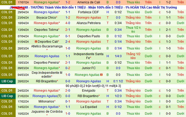 Nhận định, soi kèo Deportiva Once Caldas vs Rionegro Aguilas, 08h20 ngày 21/7: Nối dài mạch thắng - Ảnh 2