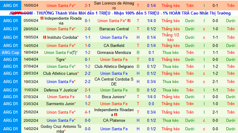 Nhận định, soi kèo Estudiantes LP vs Union Santa Fe, 03h15 ngày 22/7: Tiếp đà thăng hoa - Ảnh 2