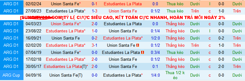 Nhận định, soi kèo Estudiantes LP vs Union Santa Fe, 03h15 ngày 22/7: Tiếp đà thăng hoa - Ảnh 3