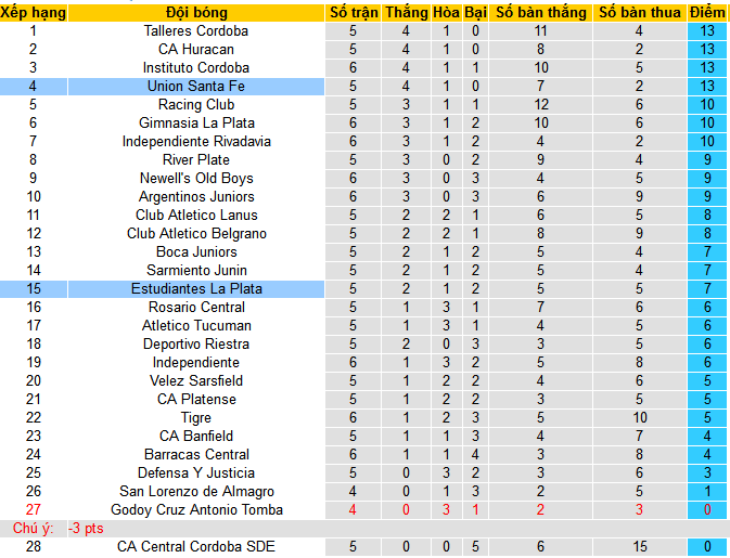 Nhận định, soi kèo Estudiantes LP vs Union Santa Fe, 03h15 ngày 22/7: Tiếp đà thăng hoa - Ảnh 4