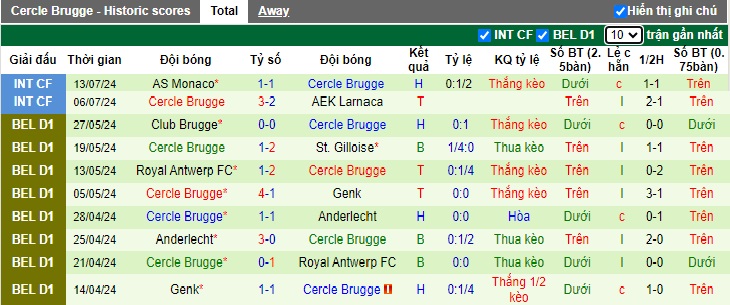 Nhận định, soi kèo Feyenoord vs Cercle Brugge, 18h00 ngày 20/7: Duy trì đà thăng hoa - Ảnh 1